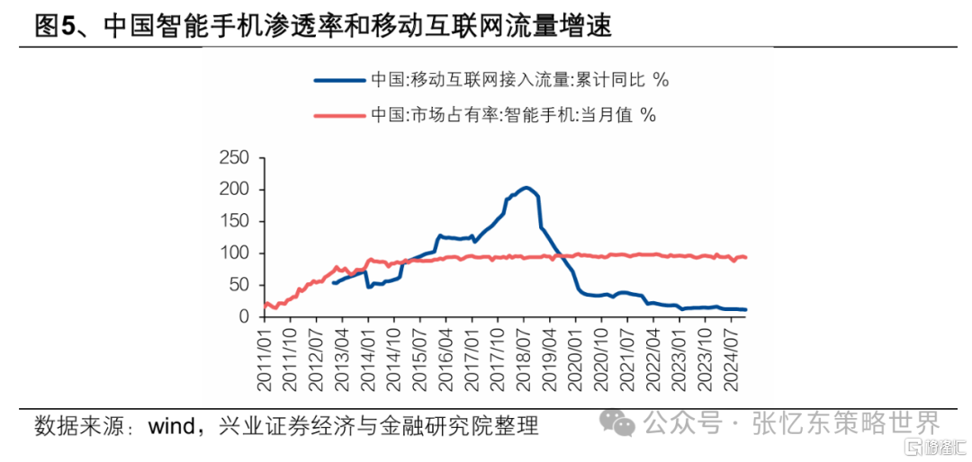 兴证张忆东：论本轮牛市本质及估值体系重建