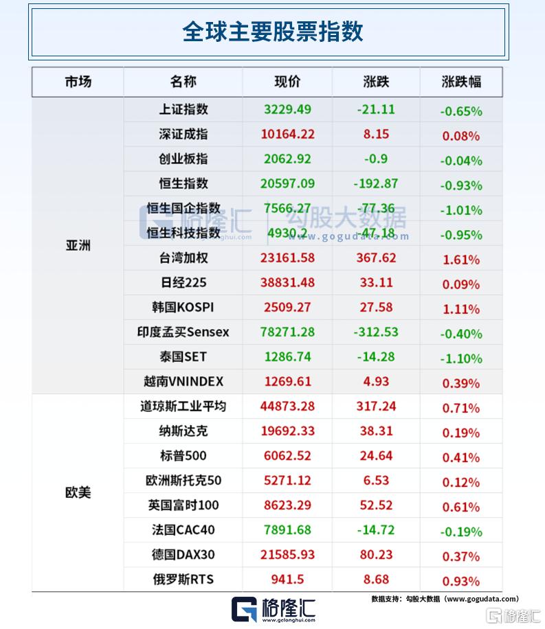 早报（02.06）| 极不寻常！英国央行金库黄金折价出售；“小非农”爆了，金价再创新高！新一轮价格战开打，多车企出“0息购车”