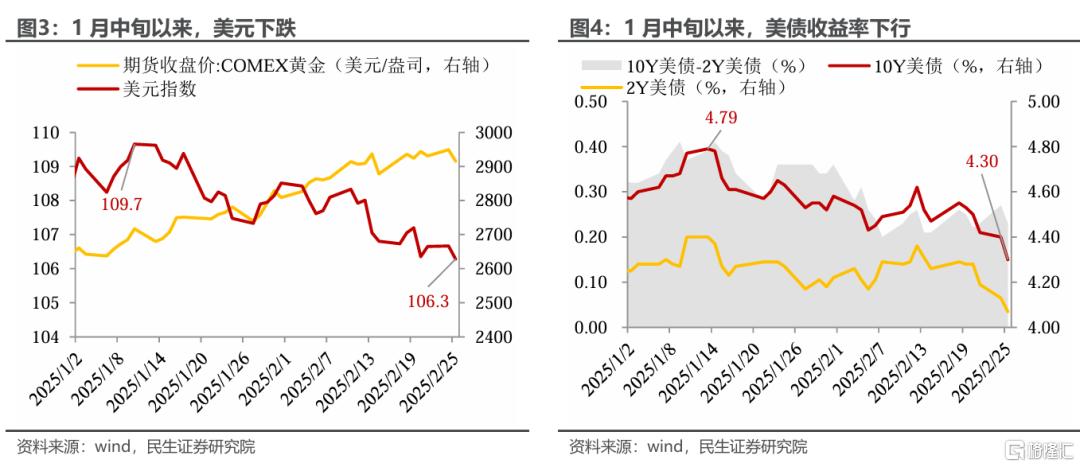 美股在交易“滞胀”吗？