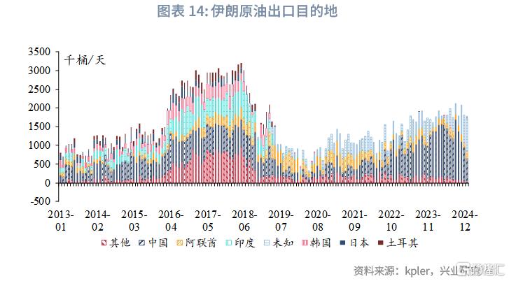 3月油价走势前瞻：OPEC+试探性增产，后续关注俄乌停火进展