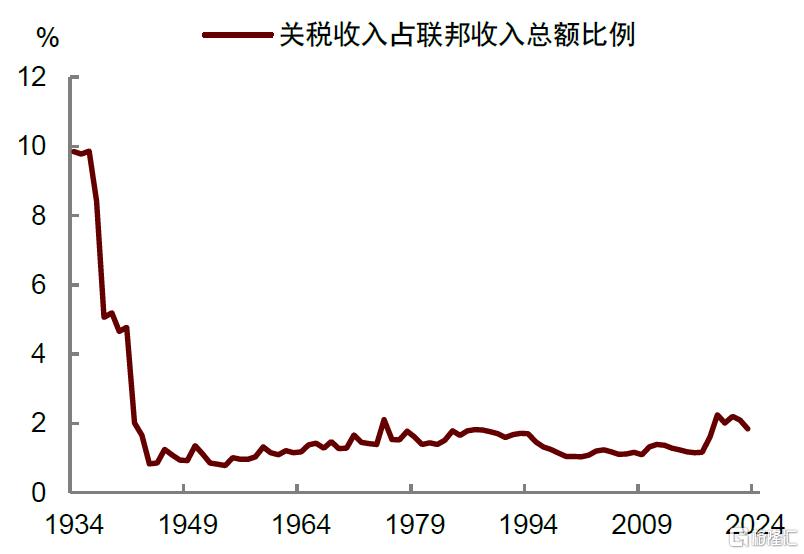 特朗普政策解码：目标、逻辑与不确定性冲击