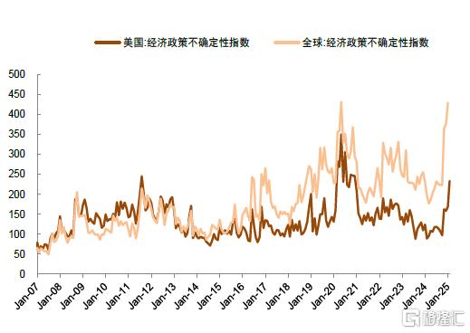 中金：科技叙事、地缘重估与全球资本再布局