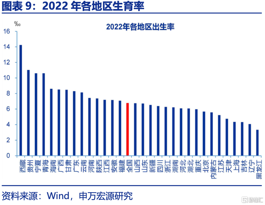 育儿补贴全国推广，可能会有哪些影响？