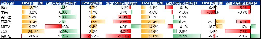 DeepSeek加速美股AI软硬件分化，哪些领域业绩更具亮点？
