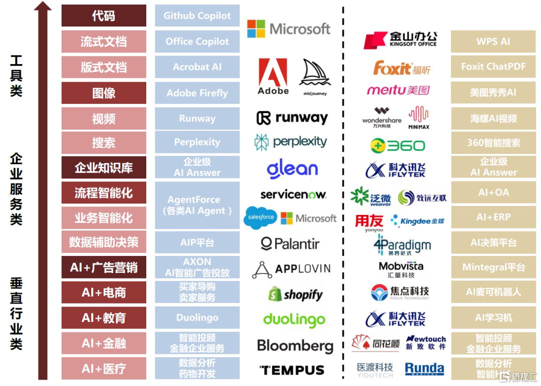 中金：DeepSeek产业趋势演进，AI应用供需两端的新变化