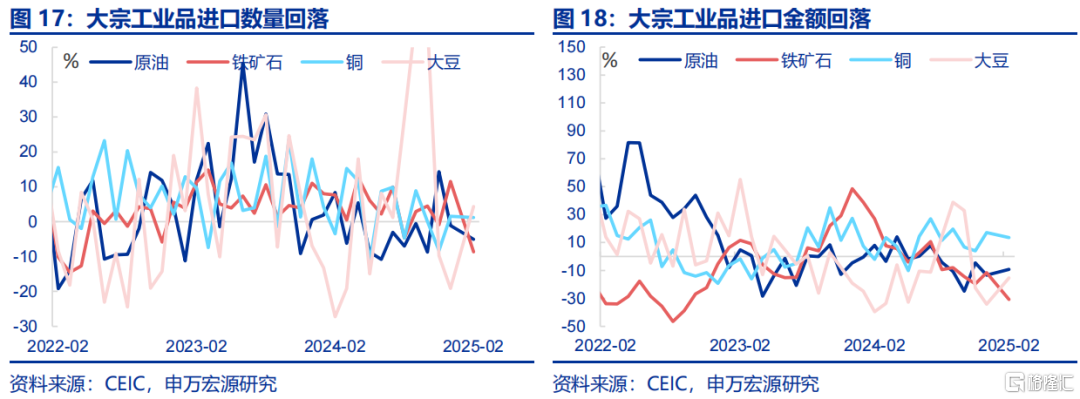 “春节调整”后的出口成色？