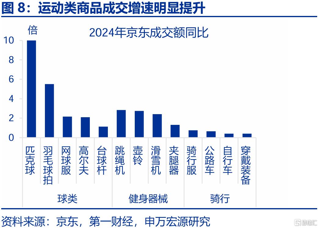 新消费，“新”在哪里？