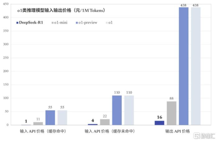 AI进化论：DeepSeek横空出世，各行业智能化发展展望