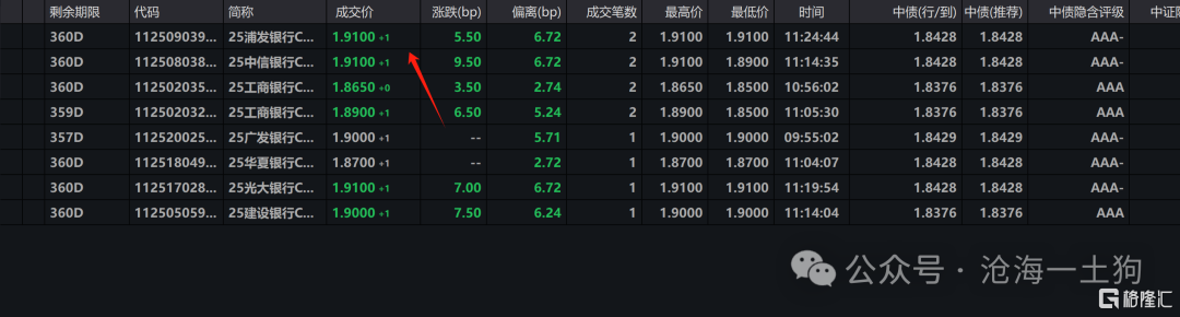 谁来终结债券牛市？