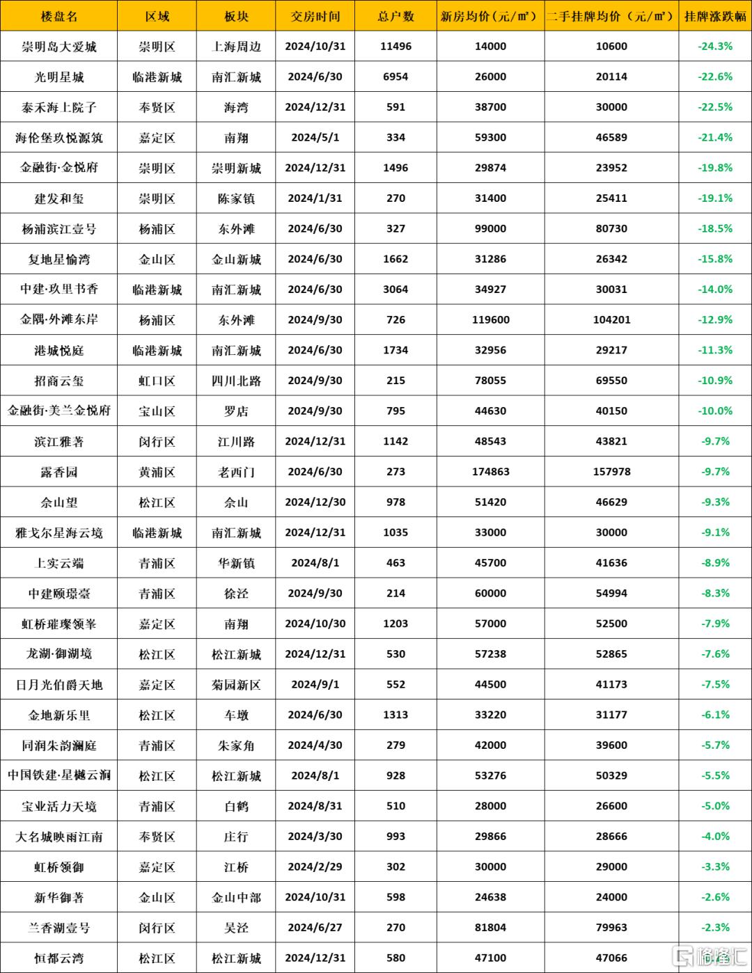 深圳楼市最大赢家