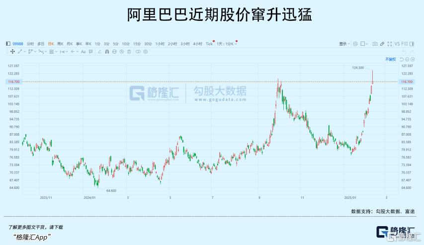 最高暴涨8倍！DeepSeek拯救了算力股
