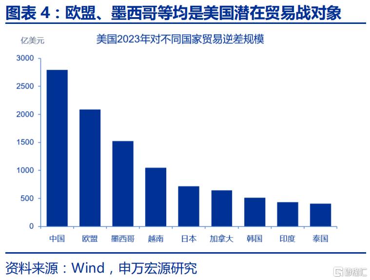 特朗普2.0的“歧视性关税”框架