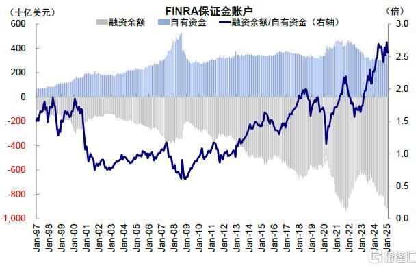美股“泡沫”破裂了吗？