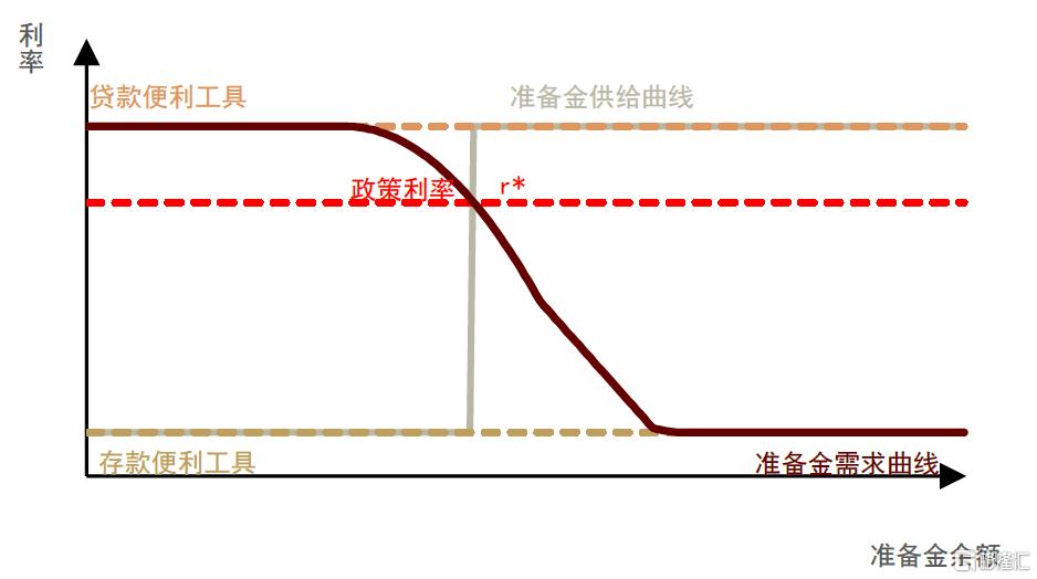 中金：较为克制的放量降价