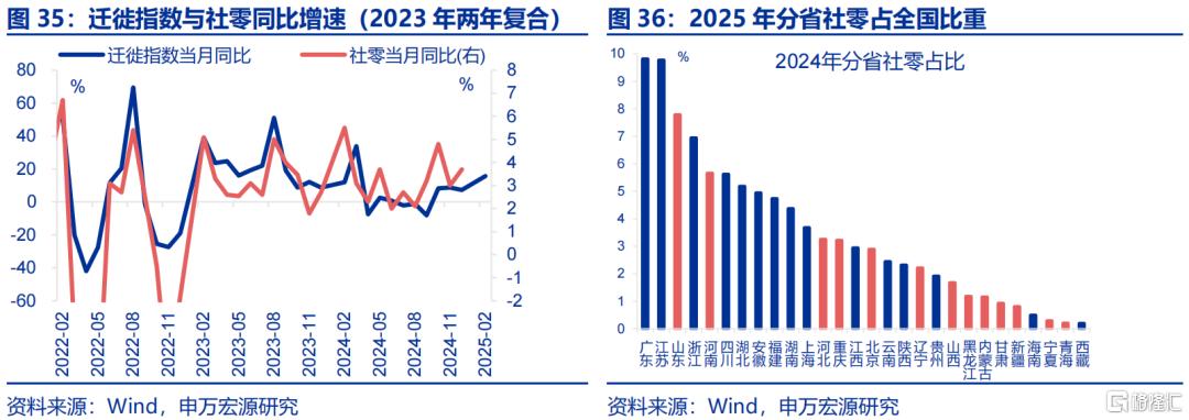 “倒春寒”如何扰动经济？