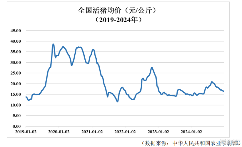 60后夫妻回乡养猪，成为河南首富，传牧原股份将赴港二次上市