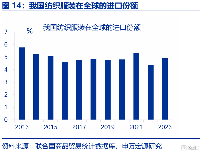 2025年，高贸易顺差能否延续？