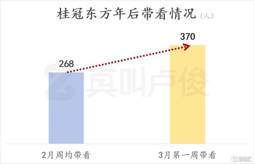 最近杭州二手市场，热闹得有点过分