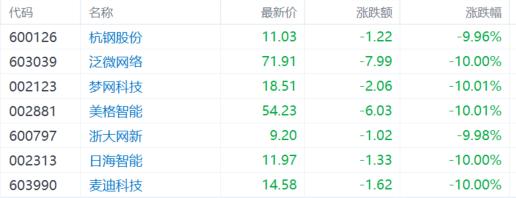 A股收评：Deepseek概念现跌停潮，影视股回调继续！