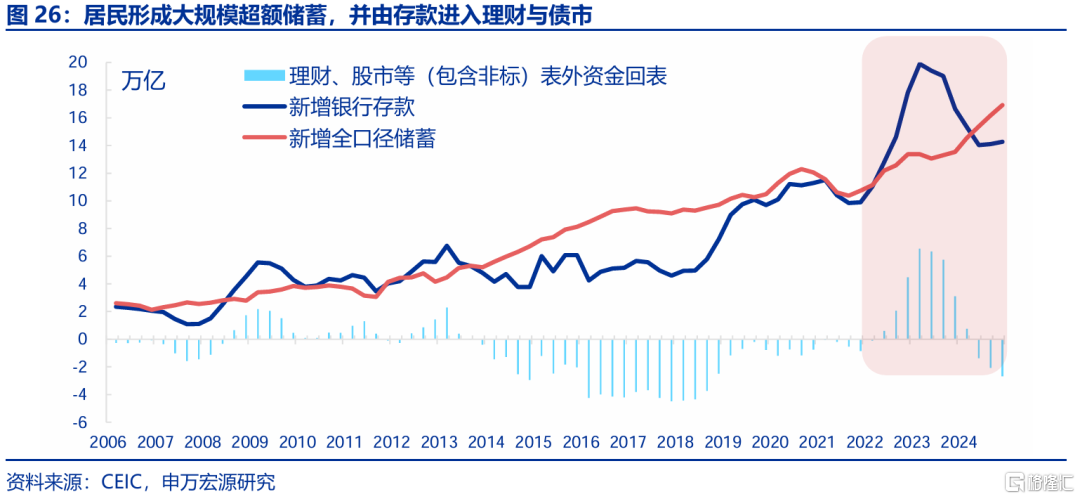 春雨无声：经济“积极”线索
