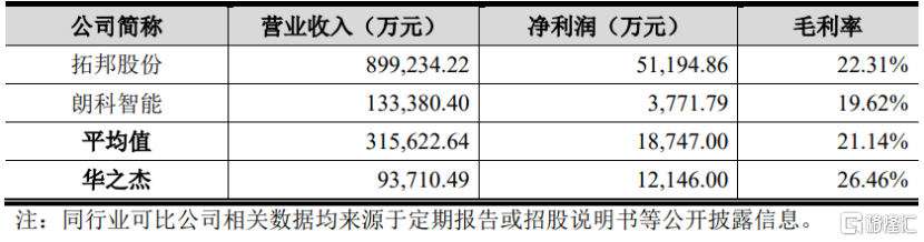 华之杰即将上会，聚焦电动工具零部件领域，依赖前五大客户