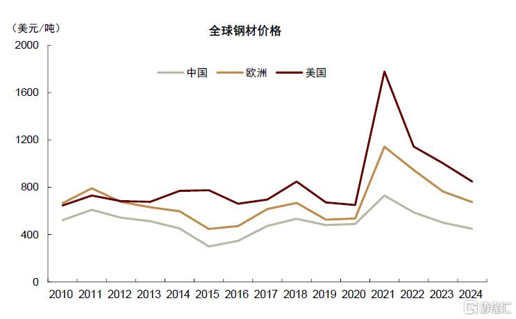 关税对全球商品市场影响几何？