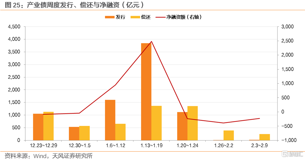 两会前，买什么？