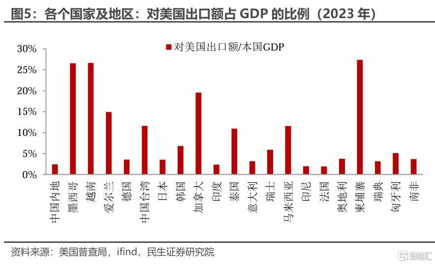 美国4月组合关税有哪些新花样？