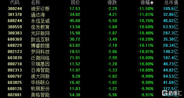 Deepseek概念大退潮！多只高位人气股跌停，9连板牛股崩了！