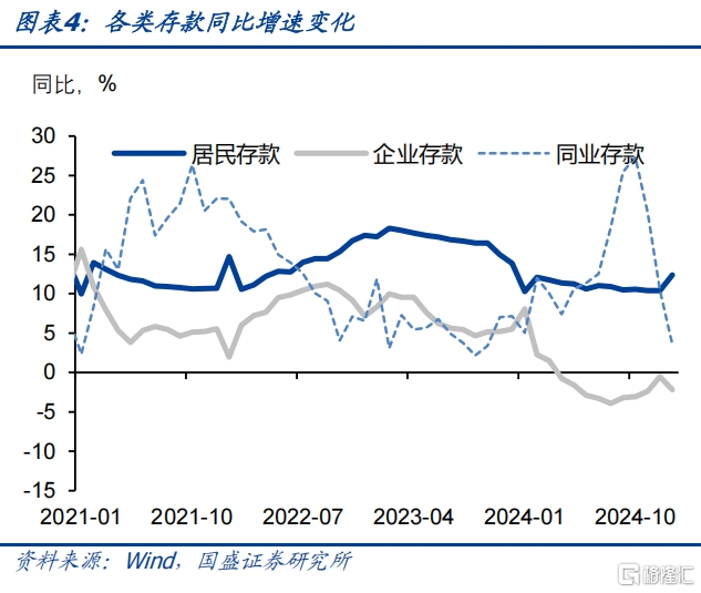 银行负债缺口的压力和冲击