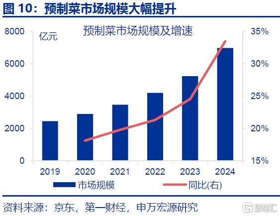 新消费，“新”在哪里？