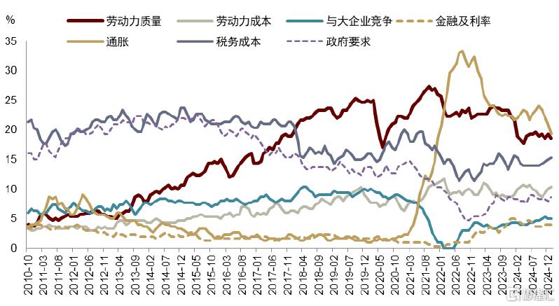 中金：小企业拉动美国名义周期重启