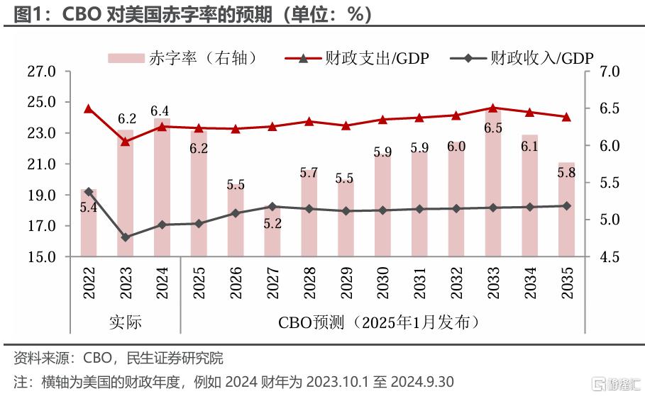 美元的归途：破百的条件和时机？