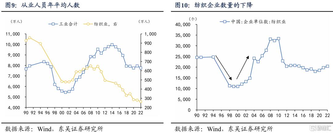 走出低通胀：“去产能”和“促消费”谁更有效？