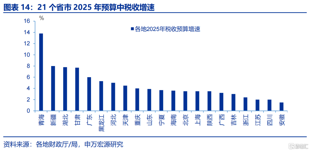解码地方“财政账”