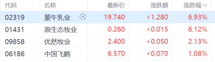 港股收评：恒指涨0.41%连续2日反弹，生物医药股大涨