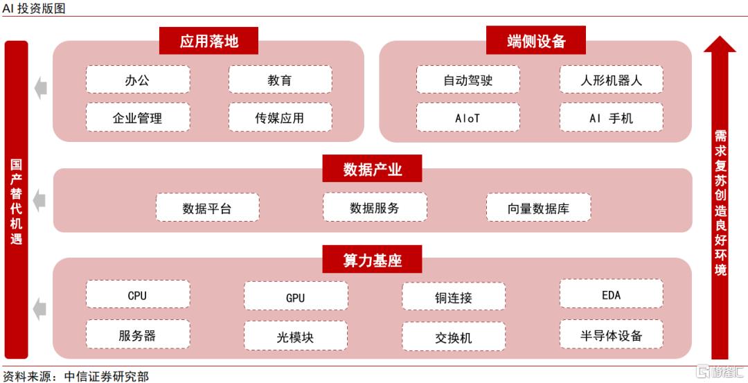 中国资产新叙事，科技制造大重估