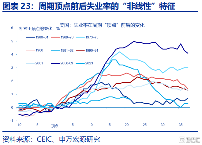 美国经济：滞胀还是衰退？