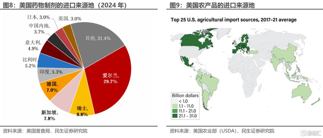 美国4月组合关税有哪些新花样？