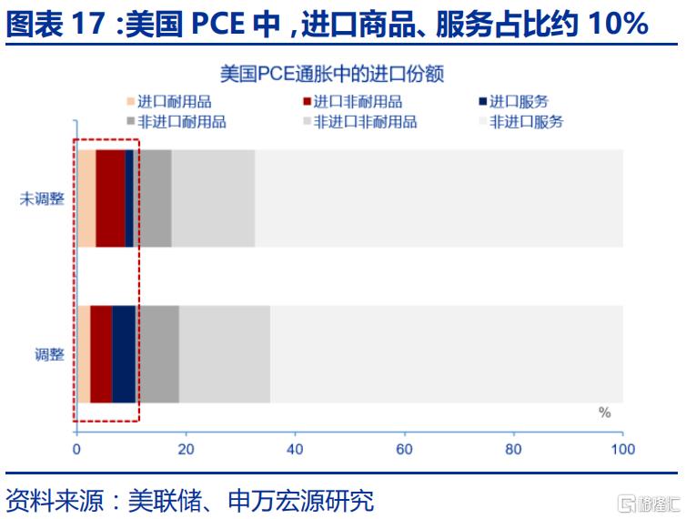 特朗普2.0的“歧视性关税”框架