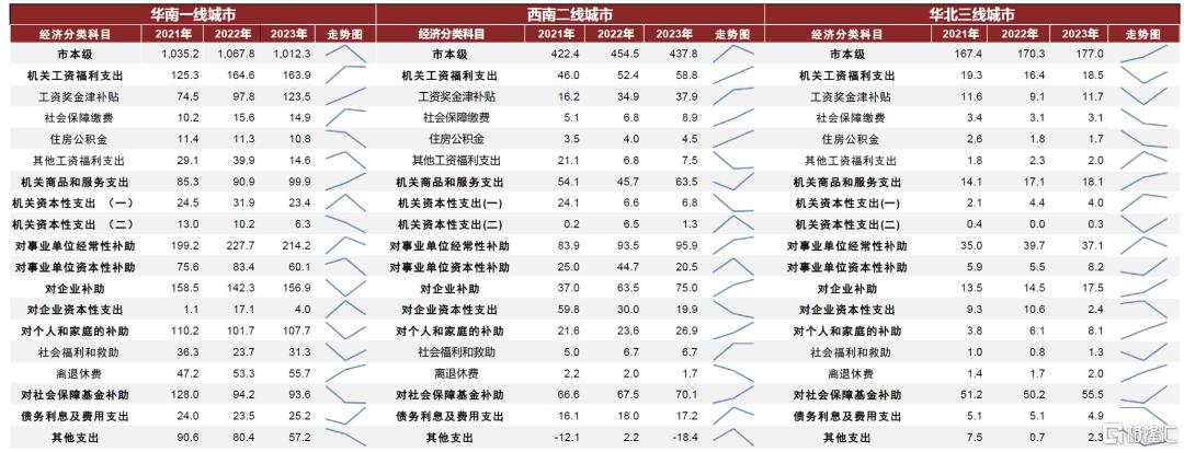 中金：化债背景下的财政展望