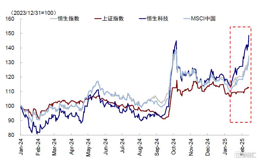 中金：本轮反弹仍是一个典型的结构市，等待后续催化剂