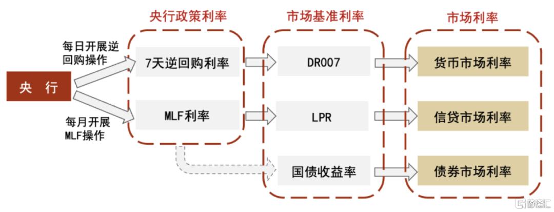 中金：较为克制的放量降价
