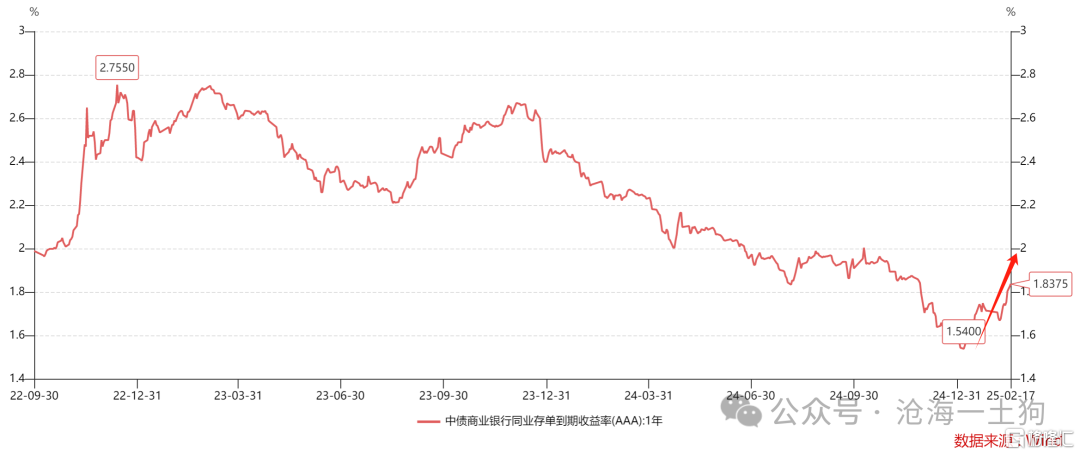 谁来终结债券牛市？
