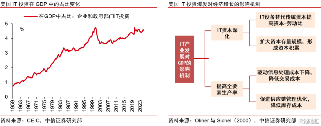 AI革命如何影响中国经济？