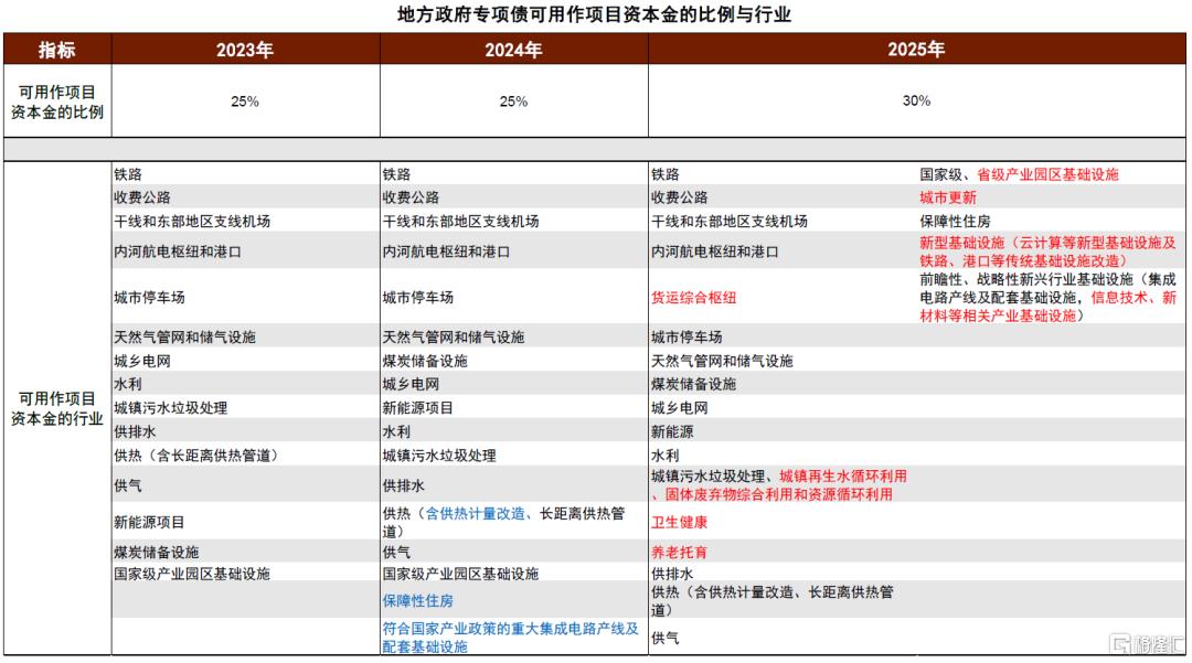 两会的政策线索 | 2025年两会前瞻