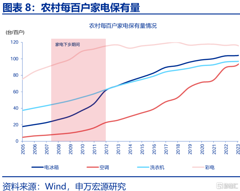 促消费政策还有哪些期待？