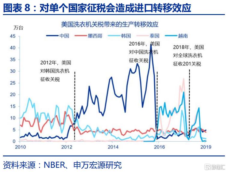 特朗普2.0的“歧视性关税”框架
