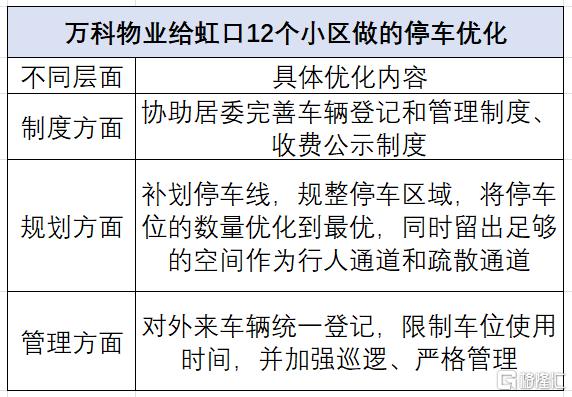 那些没有物业的老小区，最后都怎么办