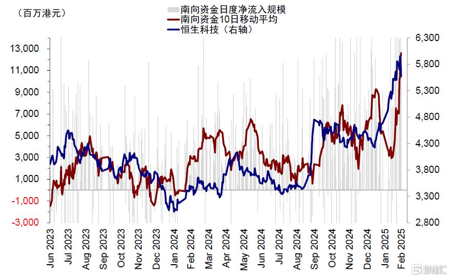 港股反弹结束了么？